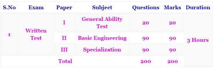 BSNL-TTA-Exam-Pattern