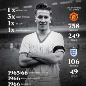 Bobby Charlton